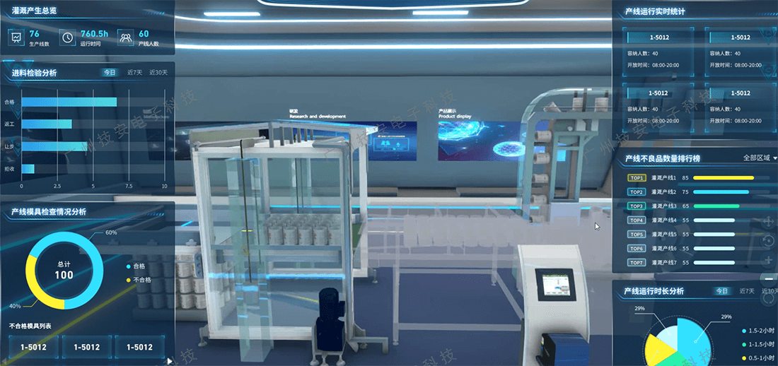 智慧工廠(chǎng)可視化看板的界面